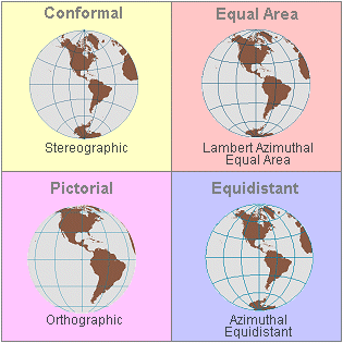 Recommended hemisphere projections