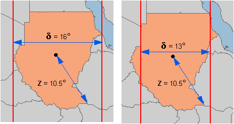 Young rule applied to Sudan