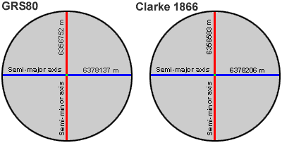 World spheroids