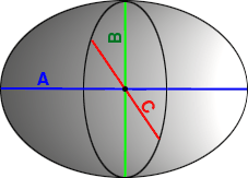 Triaxial ellipsoid