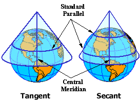 Tanget and secant lines