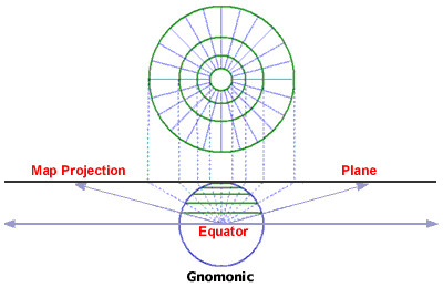 Gnomonic Chart Projection