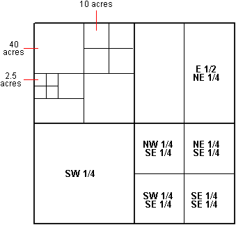 PLSS township sections