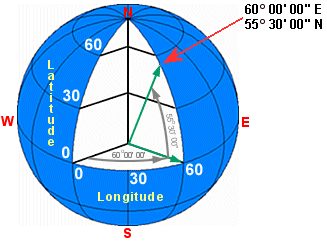 Earth cutout showing angles that determine longitude and latitude coordinates