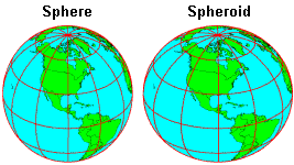Earth shown as a sphere and a spheroid