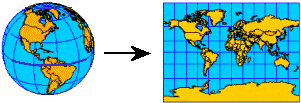 Globe to map: geographic coordinates converted to planar coordinates