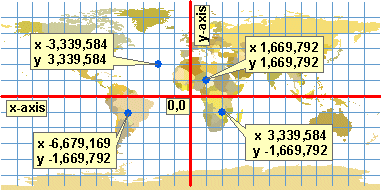 Map showing feature locations with x,y coordinates