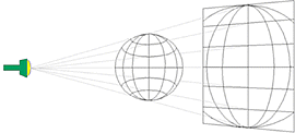 Projecting light through the earth's surface to a flat surface