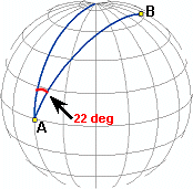 Two points on the globe with an azimuth value of 22 degrees