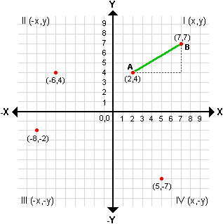 Cartesian coordinates