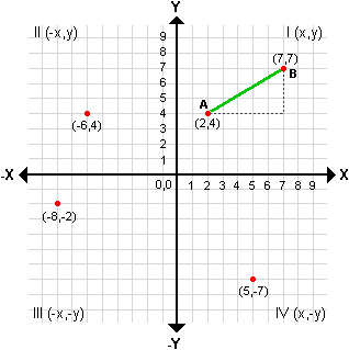 Cartesian coordinate system