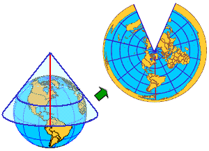 Simple Conic