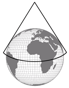 Conic normal aspect