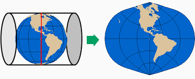 Transverse Mercator