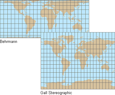 Behrmann and Gall Stereographic