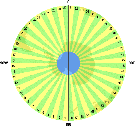 UTM zones - South view