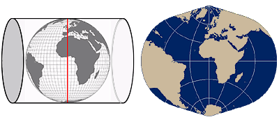 Transverse Mercator