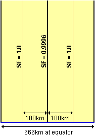 Central meridian and lines of true scale