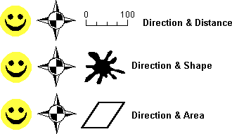 Compatible spatial properties