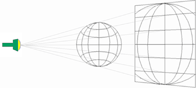 Conceptual map projection