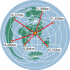 Azimuthal Equidistant