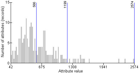 Histogram