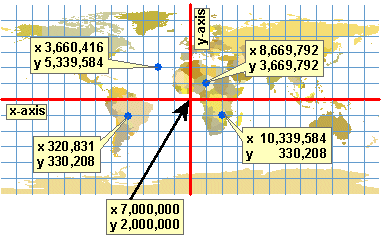 Map with false easting and false northing values