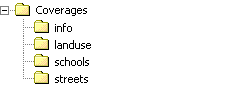 Windows Explorer view of three coverages