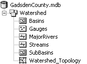 Five topologically related feature classes stored in the Watershed feature dataset