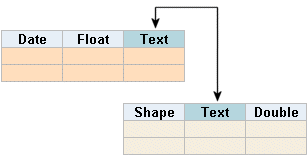 Two tables that both have a text field