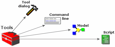 Four ways to perform geoprocessing