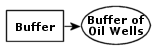 Tool and output element - white