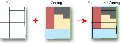 Layers of parcels and zoning areas are overlaid to produce a new layer