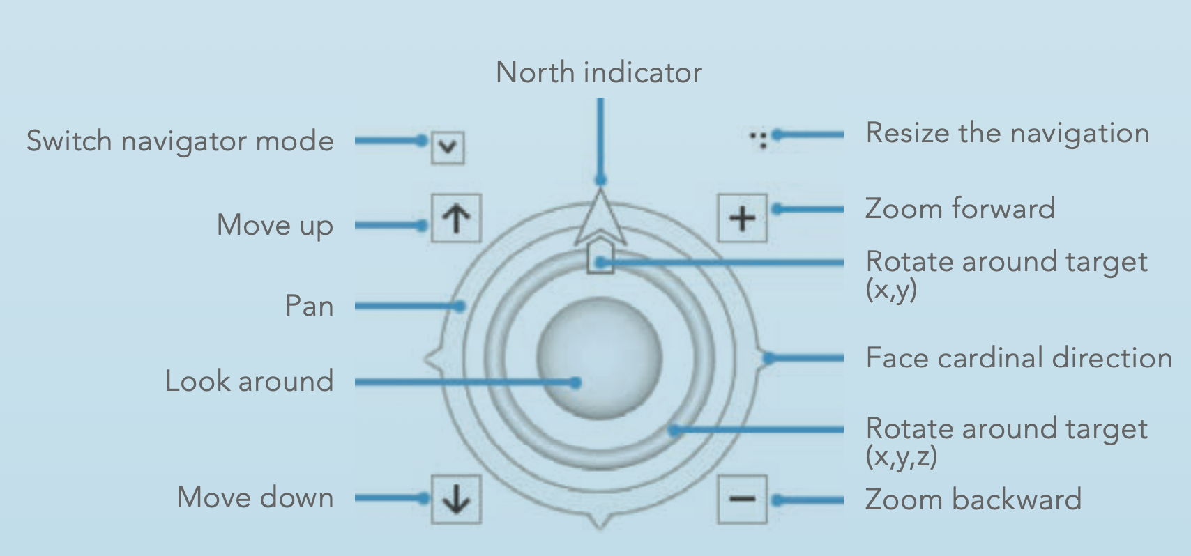 A diagram of a diagram Description automatically generated